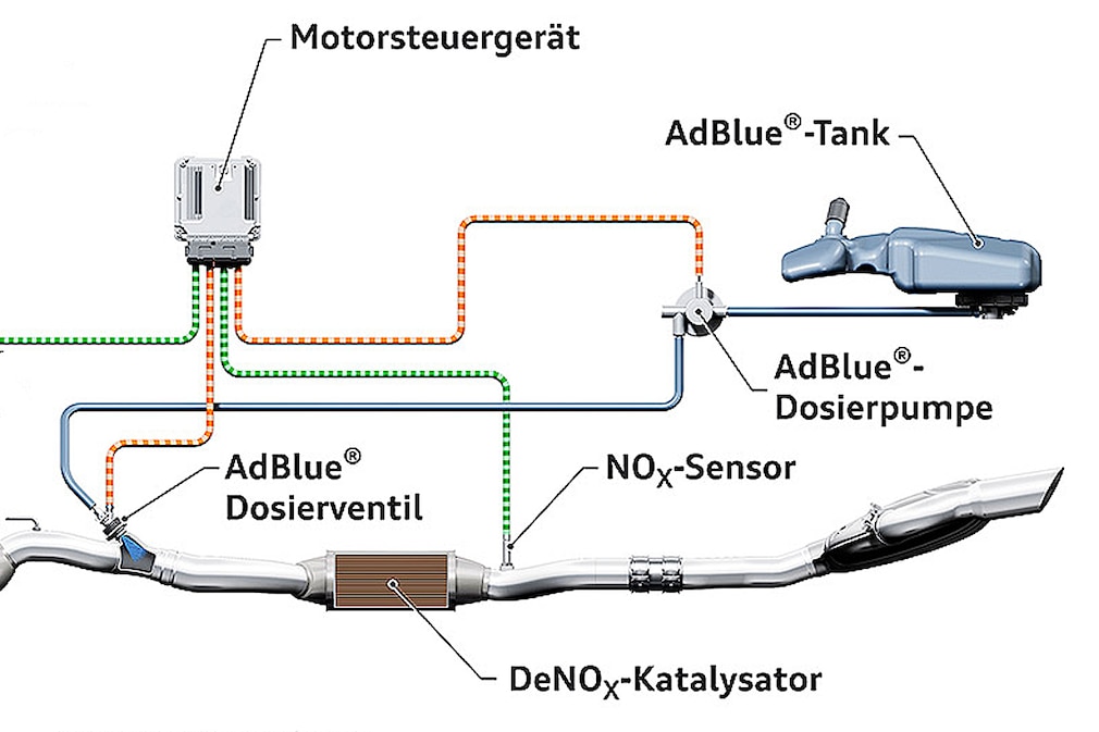 Adblue Diesel-Zusatz: Kann ich Adblue aus Urin selbst herstellen