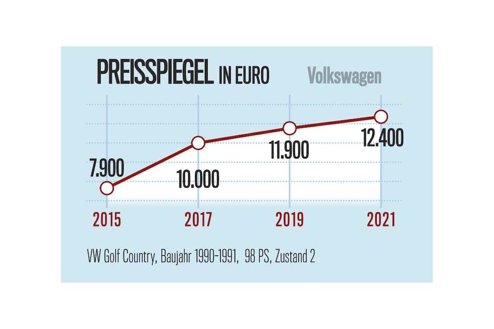 Marktanalyse Volkswagen - VW Golf Country 1990-91, 98 PS