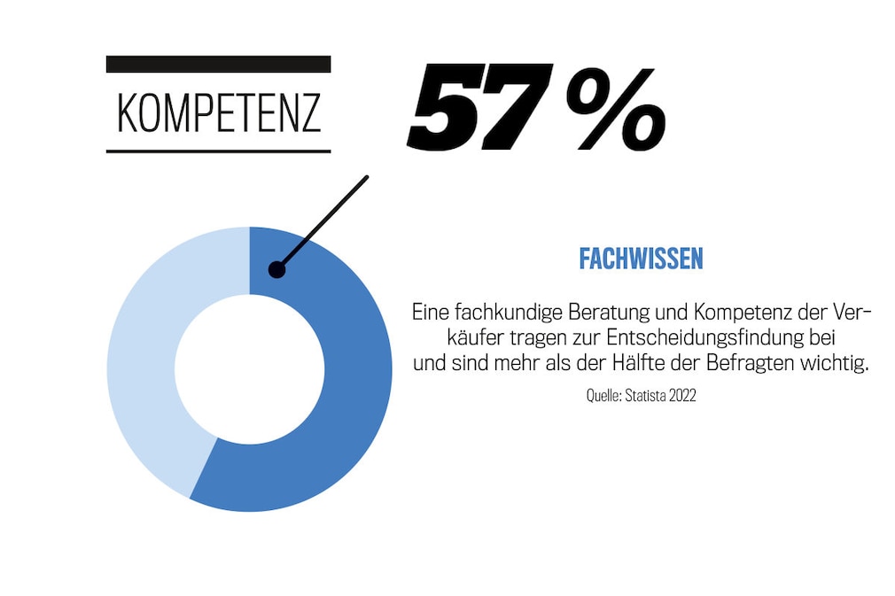 Deutschlands 1000 beste Autohändler