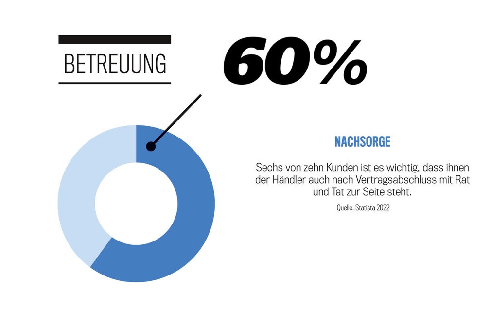 Deutschlands 1000 beste Autohändler