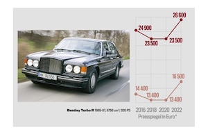 Marktanalyse Bentley Turbo R