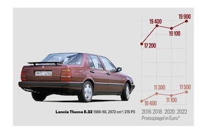 Marktanalyse Lancia Thema 8.32