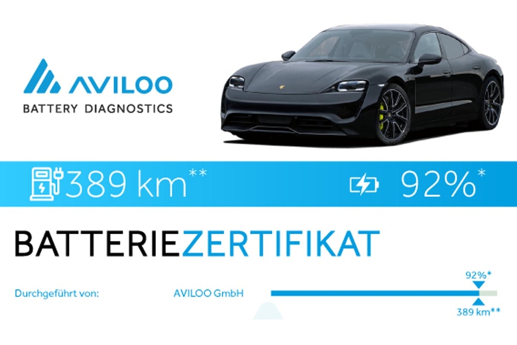 Batteriezertifikat von Aviloo