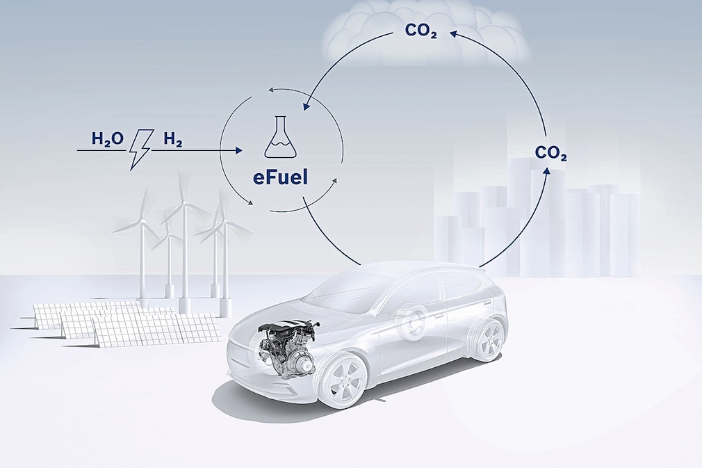 Bosch eFuel