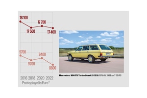Marktanalyse Mercedes 300 TD Turbodiesel