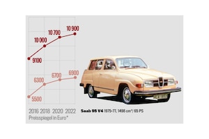 Marktanalyse Saab 95 V4