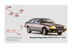 Marktanalyse Renault Fuego Turbo