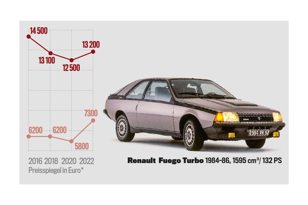Diese Turbo-Klassiker stehen vor einem Preisanstieg - AUTO BILD KLASSIK
