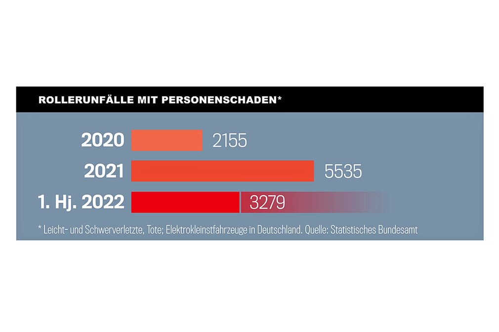 Auf kleinen Rollern in die Klinik