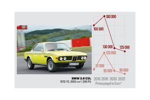 Preisspiegel BMW 3.0. CSL