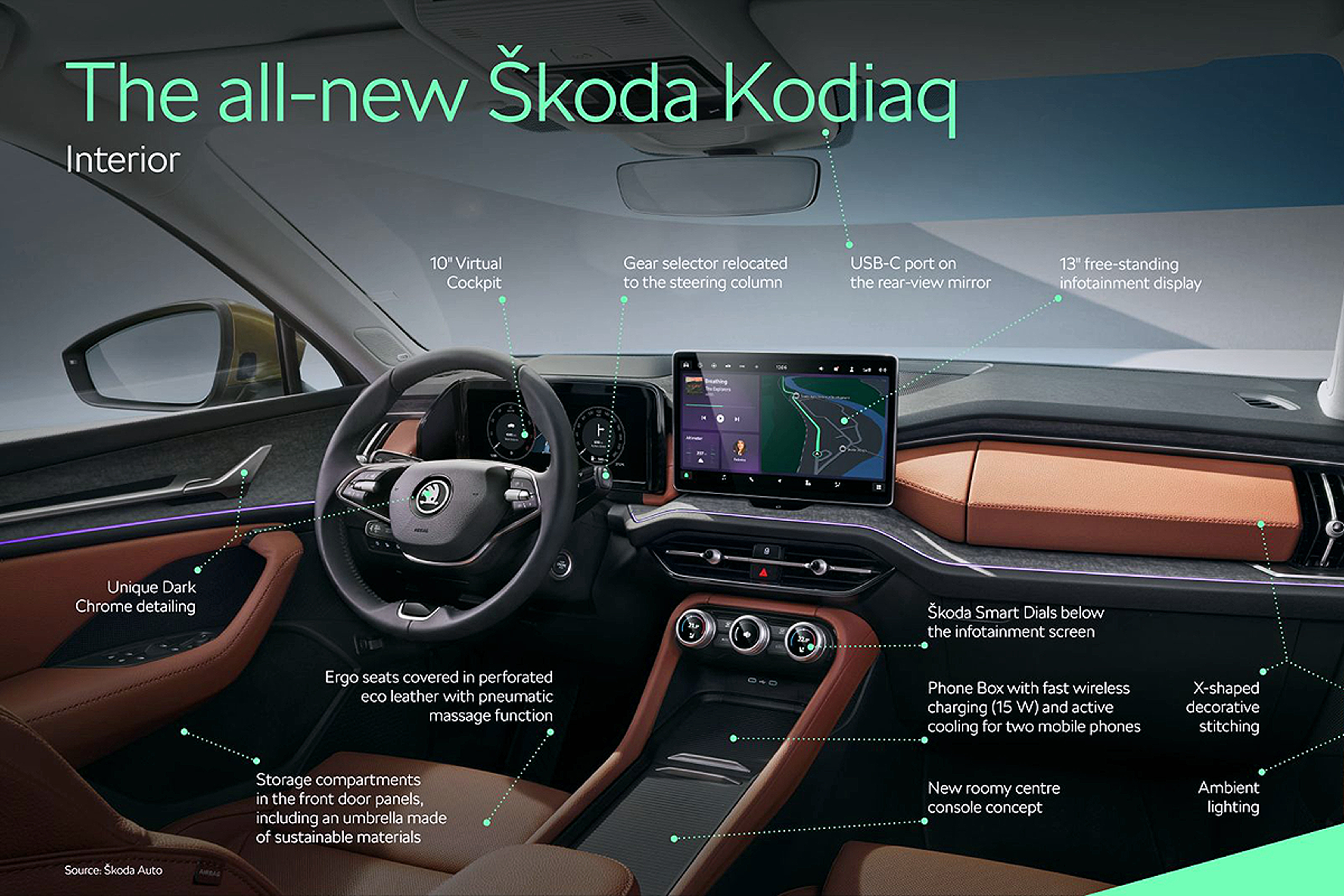 Skoda Kodiaq: Das ändert sich bei der Neuauflage des SUV - AUTO BILD
