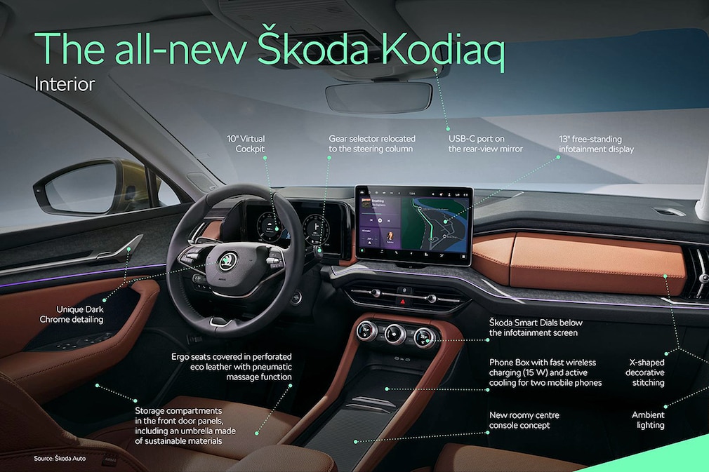 Škoda präsentiert Innenraum-Highlights der neuen Generationen von Kodiaq und Superb