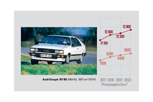 Preisspiegel  Audi Coupé