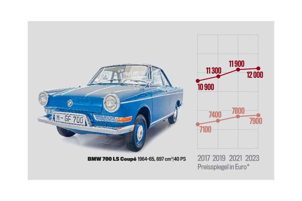 Preisspiegel  BMW 700 LS Coupé