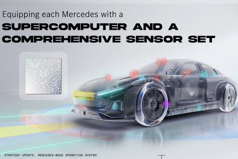 Neues Betriebssystem MB.OS von Mercedes