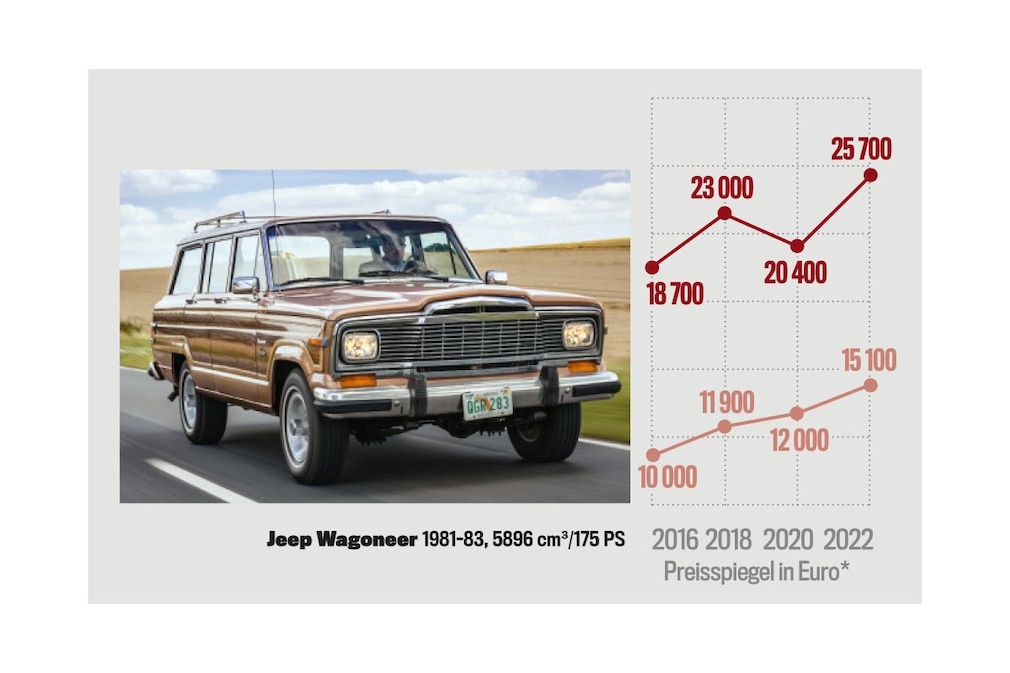 Preisspiegel Jeep Wagoneer