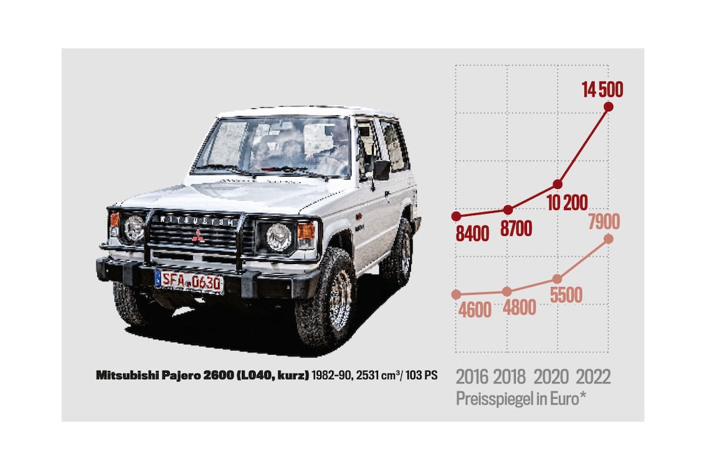 Preisspiegel Mitsubishi Pajero 2600