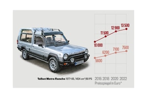 Preisspiegel Talbot Matra Rancho