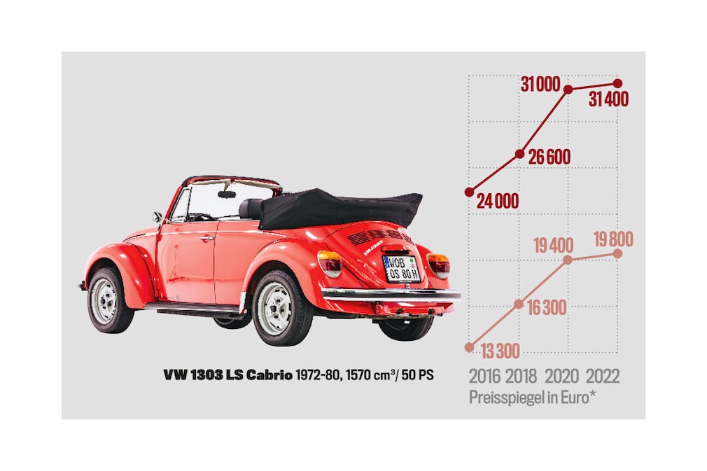 Preisspiegel VW 1303 LS Cabrio