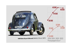 Preisspiegel VW Käfer Export (Brezel)