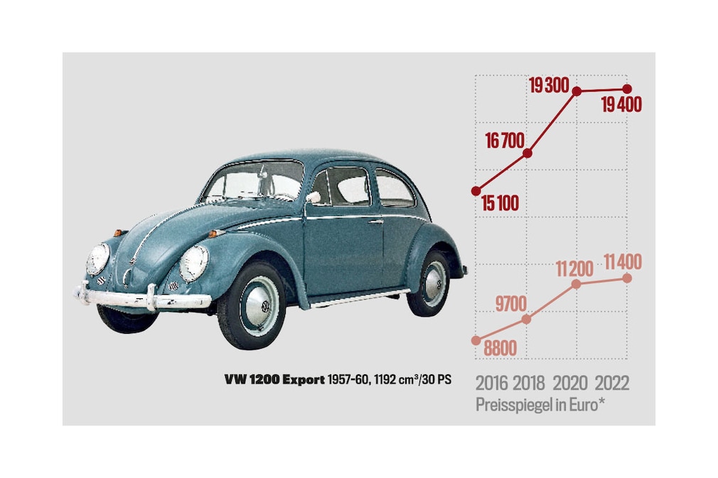 Preisspiegel VW 1200 Export