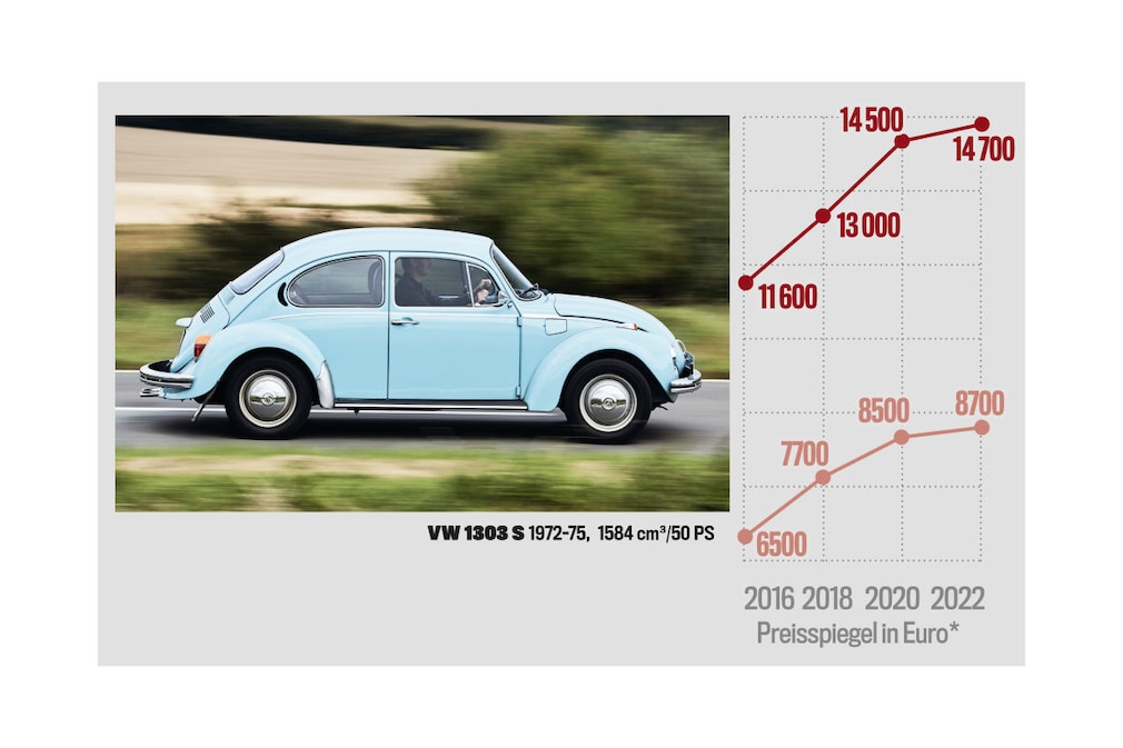 Preisspiegel VW 1303 S