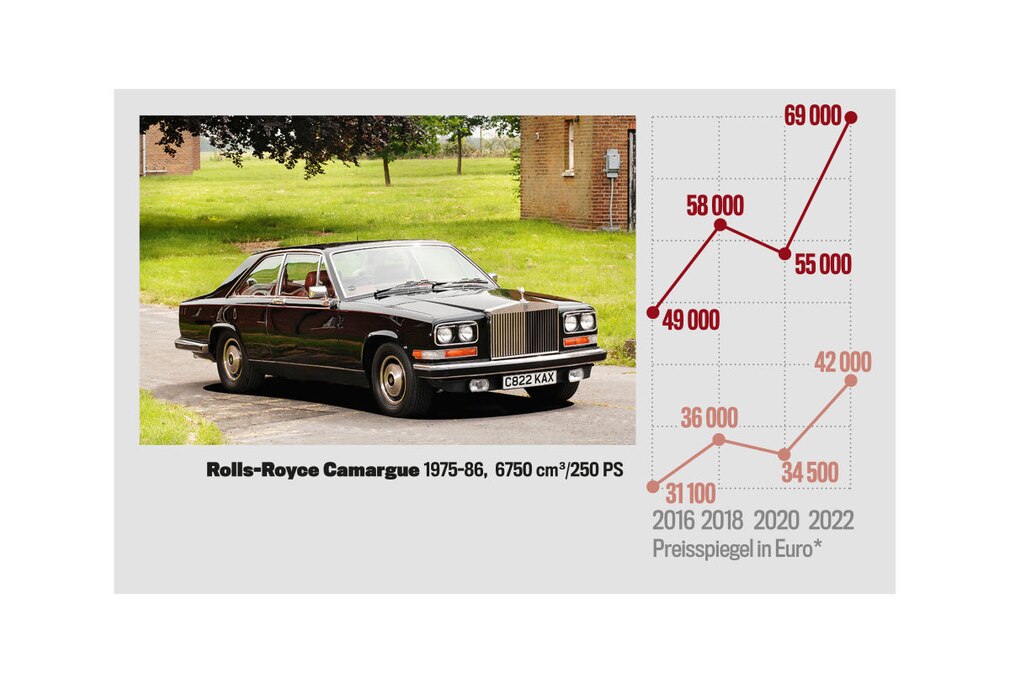 Preisspiegel Rolls-Royce Camargue