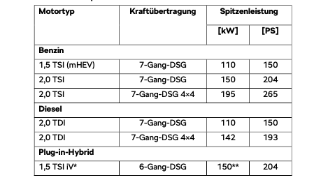Skoda Superb 4
