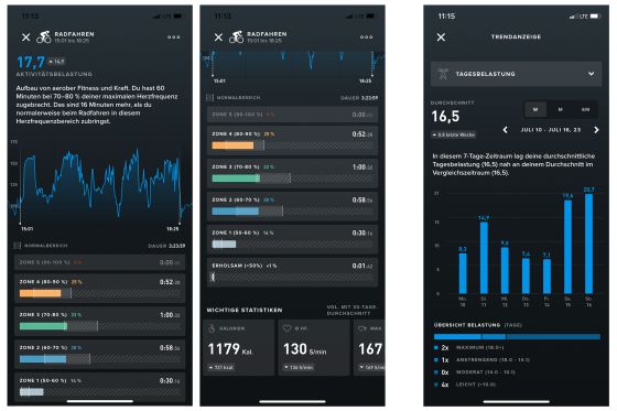 Whoop 4.0, Test