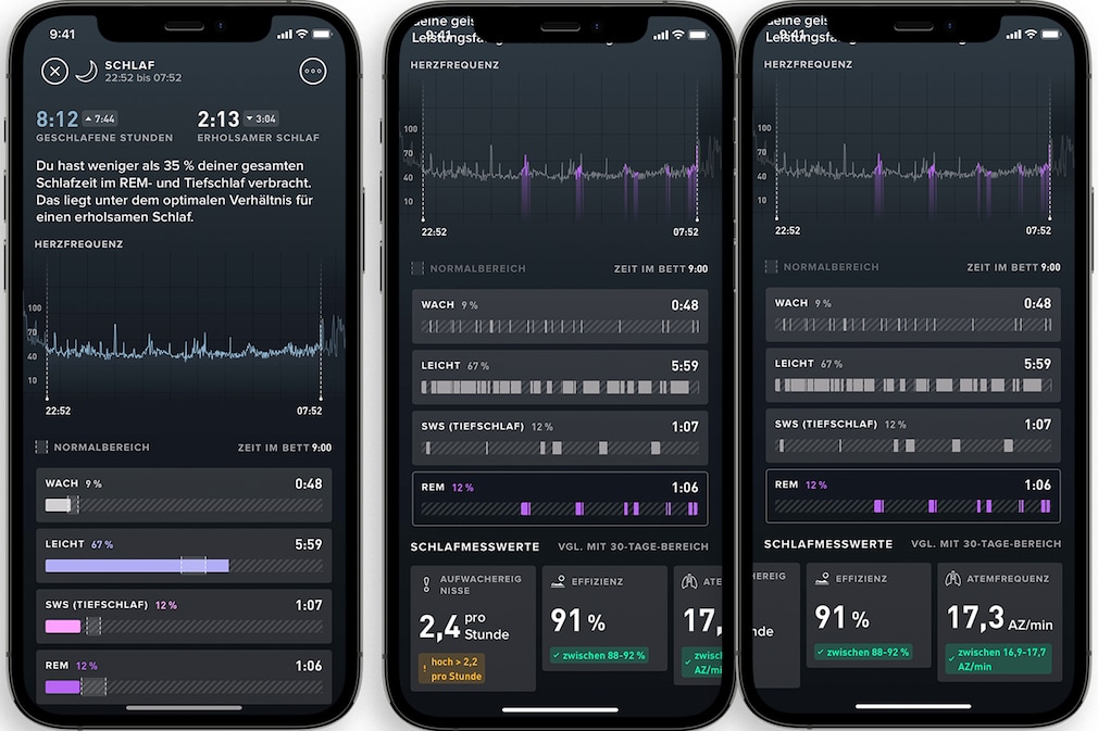 Whoop 4.0, Test