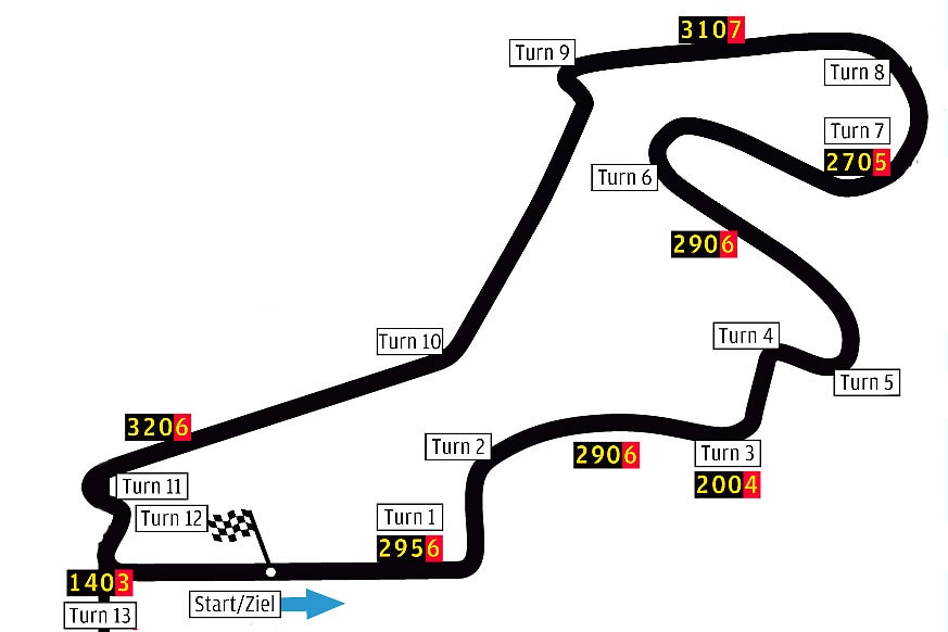Rennstrecke GP Türkei Istanbul Park