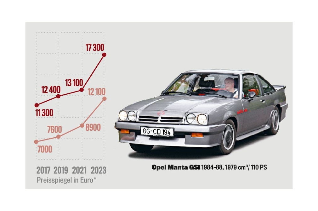 Preisspiegel Opel Manta GSI