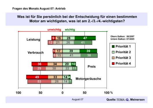 Umfrage zum Klimaschutz