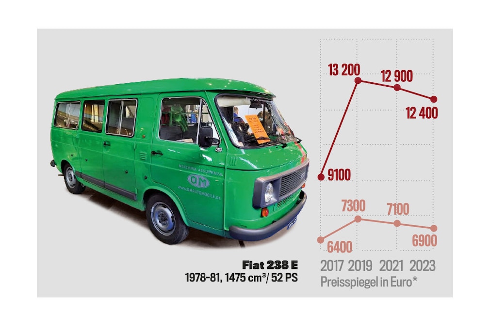 Preisspiegel Fiat 238 E