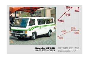 Preisspiegel Mercedes MB 100D