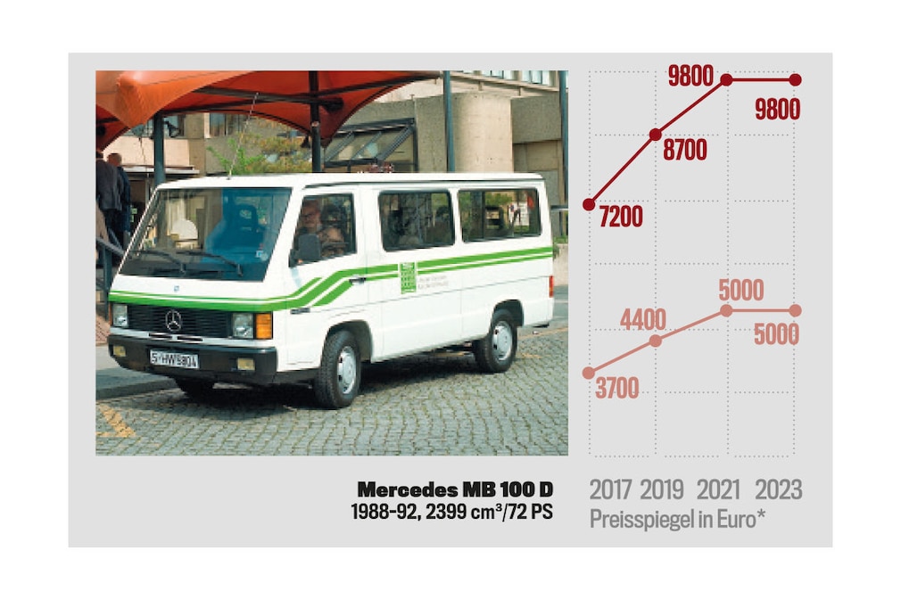 Preisspiegel Mercedes MB 100D