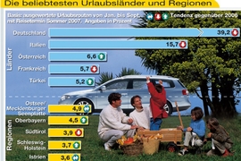 ADAC Autoreise-Bilanz 2007