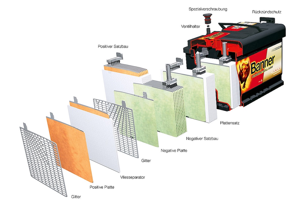 Banner Running Bull AGM 560 01 Autobatterie Schnittmodell