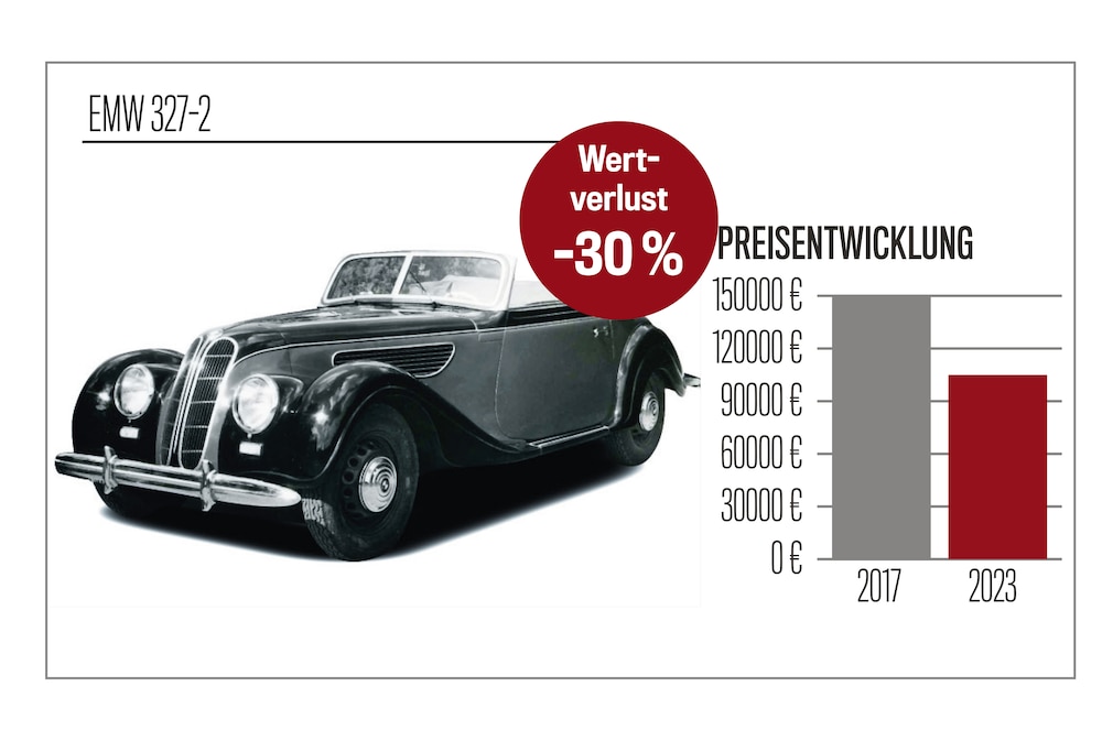 Preisspiegel EMW 327-2