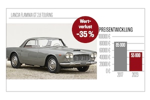 Preisspiegel Lancia Flaminia GT 2.8 Touring