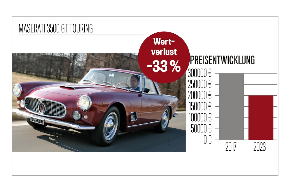 Preisspiegel Maserati 3500 GT Touring