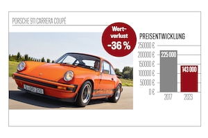 Preisspiegel Porsche 911 Carrera Coupé