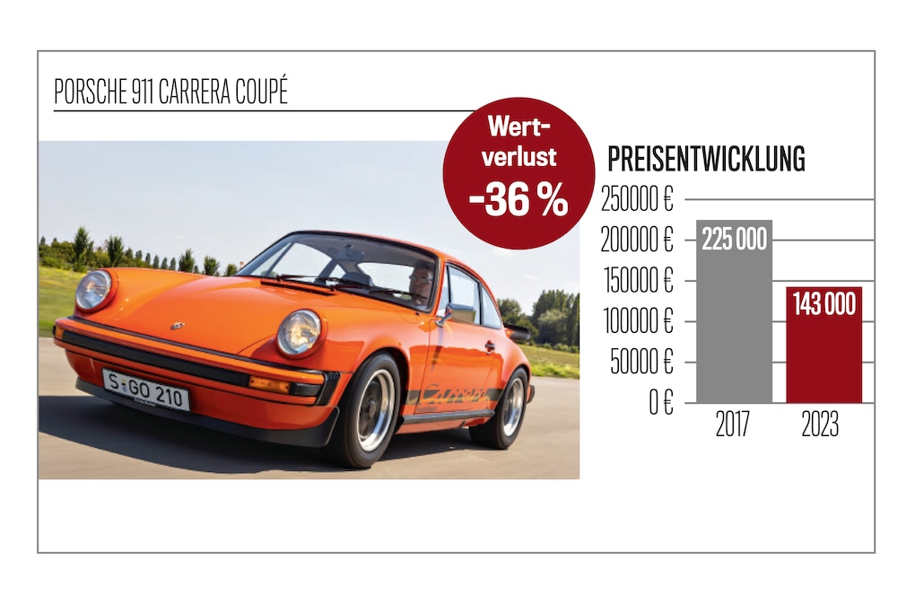 Preisspiegel Porsche 911 Carrera Coupé