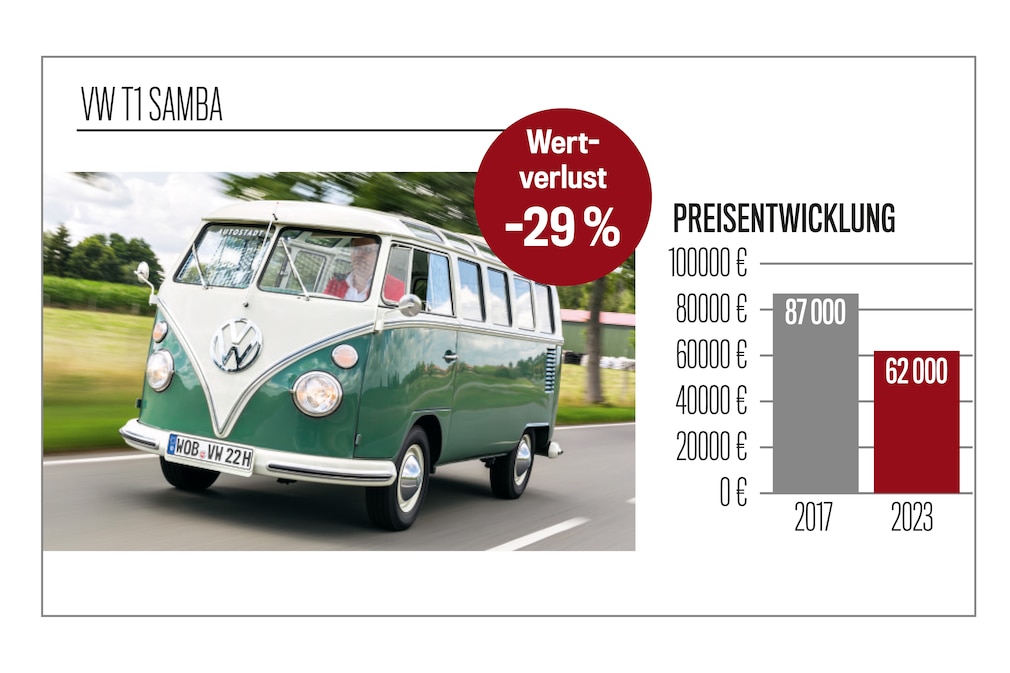 Preisspiegel VW T1 Samba