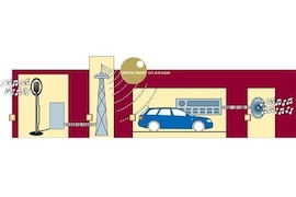 Digital Radio