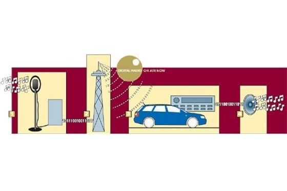 Digital Radio