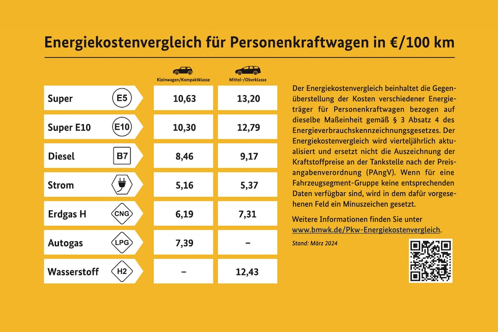 Energiekostenvergleich Dezenber 2023