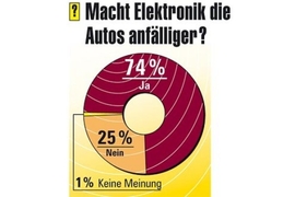 Umfrage: Die Monats-Meinung