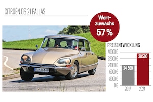 Preisspiegel Citroen DS21 Pallas