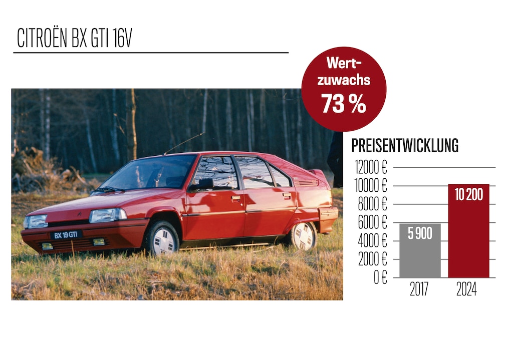 Preisspiegel  Citroen BX GTI 16V